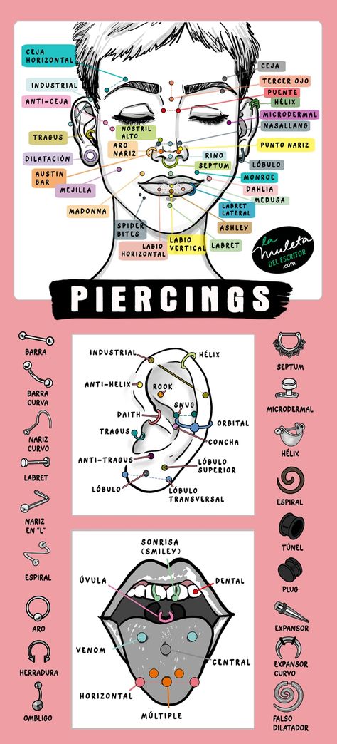 Face Piercings Chart, Pirsing Ideas, Piercing Anatomy, Piercing No Rosto, Piercings Chart, Anti Helix Piercing, Microdermal Piercing, Mouth Piercings, Different Ear Piercings