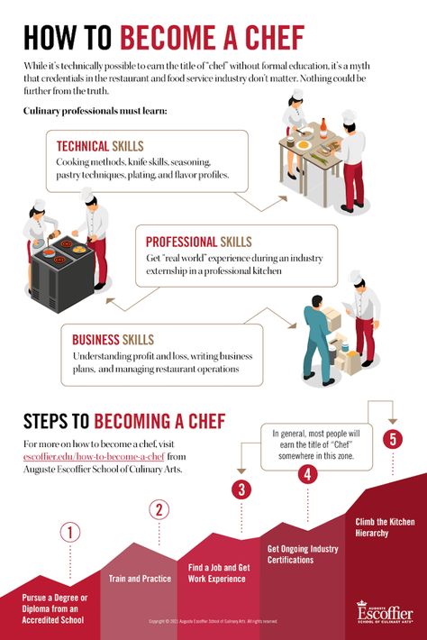 Basic Chef Skills, How To Be A Chef, Culinary School Tips, How To Become A Chef, Chef Knowledge, Culinary Terms, Personal Chef Business, Culinary Basics, Culinary Student