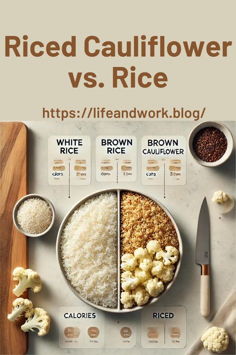 Riced Cauliflower vs. Rice: A Nutritional Comparison Cauliflower And Rice, Rice Replacement, Healthy Food Recipies, Rice Diet, Lassi Recipes, Healthy Foods To Make, Herbal Tea Benefits, Riced Cauliflower, Easy Rice