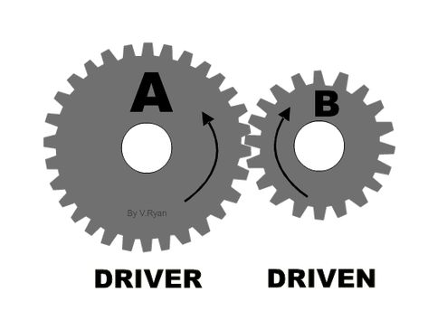 Spur Gears and Simple Gear Trains Printable Gear Template, Gear Svg Free, Mechanical Gears Design, Gear Mechanism Ideas, Gears And Cogs, Gear Train, Mechanical Gears, Metal Working Tools, Kinetic Sculpture