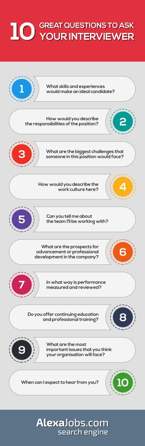 10 questions to ask your interviewer.: Cv Inspiration, Job Info, Job Help, Job Seeking, Interview Skills, Job Interview Questions, Job Search Tips, Job Interview Tips, Job Career