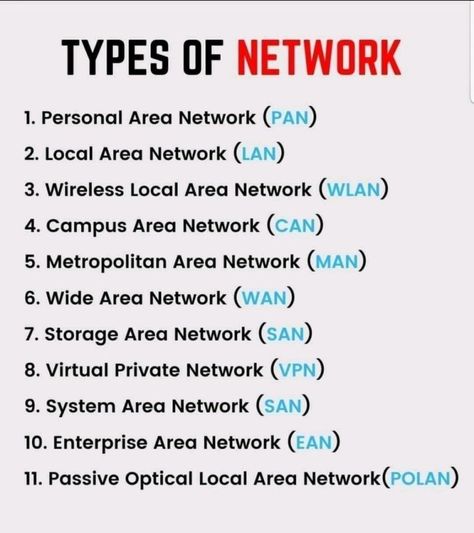 Computer Networking Basics, Network Computer, Networking Basics, Basic Computer Programming, Computer Science Programming, Types Of Network, Data Science Learning, Computer Maintenance, Computer Lessons