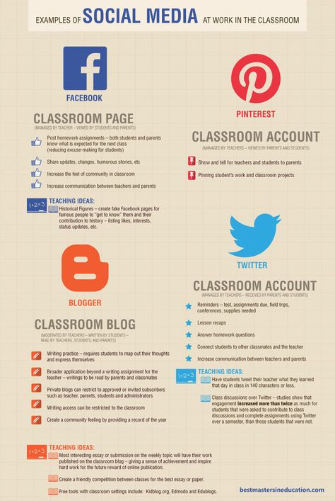 22 Simple Examples Of Social Media In The Classroom Social Media 101, Teacher Tech, 21st Century Learning, Teaching Technology, Educational Infographic, Media Literacy, Digital Literacy, Classroom Technology, Education English