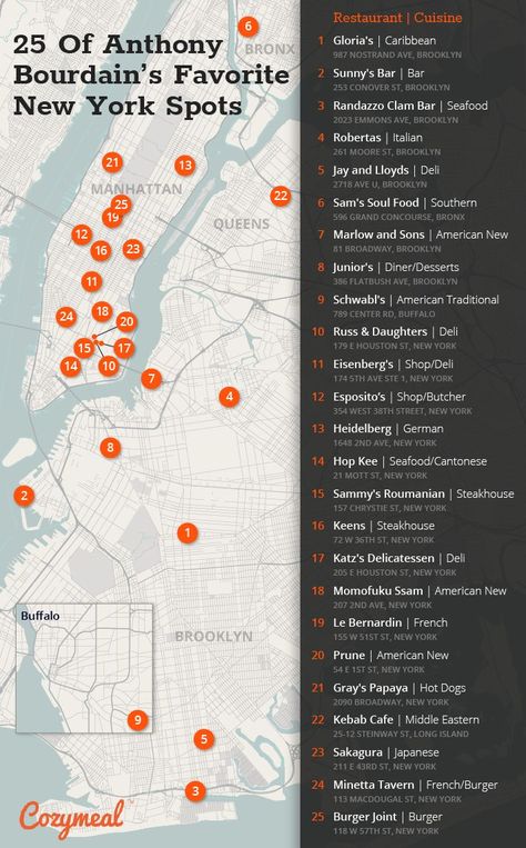 We followed his footsteps to create this map of 25 must-try bars and restaurants throughout New York and dive in-depth into our top ten spots in honor of Bourdain Day, Anthony's birthday, on June 25th. Ranging from delis to Michelin star restaurants, there's something on this list for everyone to celebrate #BourdainDay. Get out there and celebrate the great food, the amazing people, and the city that brings them together. New York City Vacation, Big Appetite, New York Food, York Travel, Best Cookbooks, Michelin Star Restaurant, City Vacation, Anthony Bourdain, Nyc Restaurants