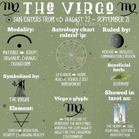 Crowned on Instagram: “Here’s a few basics that give us a hint on the energy that is virgo ♍️✨ . Virgo teaches us service, and preparation for harvest. 🌾 . Virgo…” Herbs For Virgo, Virgo Mythology, Virgo Card, Username Ideas Instagram, Astro Chart, Virgo Stuff, Virgo Energy, Astrology 101, Moon And Star Quotes