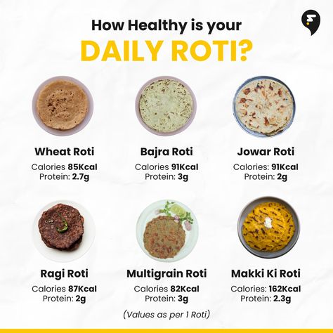 Is your roti giving you the protein you need? 🤔 Let's discuss! #roti #nutrition #health #foodie #wheat #bajra #jowar #ragi #multigrain #makkikiroti Cauliflower Chili, Whole Wheat Roti, Jawar Roti, Bajra Roti, Koththu Roti, Roomali Roti Recipe, Jowar Roti, Roomali Roti, Desi Recipes