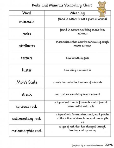 Printables Rock and Minerals Types Of Rocks Worksheet, Rocks Worksheet, Types Of Rocks, Grade 3 Science, Rock Cycle, 1st Grade Science, Third Grade Science, 8th Grade Science, 4th Grade Science