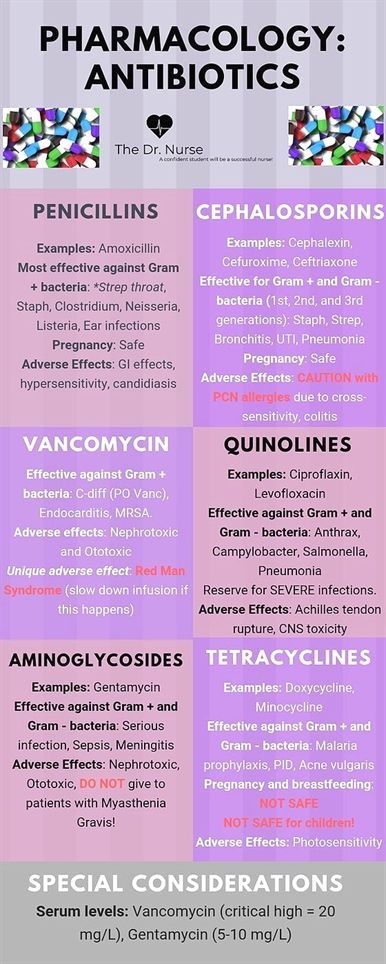 Nursing Cheat Sheet, Np School, Medical Items, Medical Assistant Student, Nursing Cheat, Nurse Study Notes, Nurse Anesthetist, Nursing Student Tips, Pharmacy School