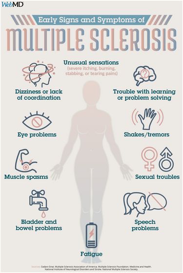 Multiple Sclerosis (MS) Symptoms & Early Warning Signs of MS Multiple Sclerosis Quotes, Multiple Sclerosis Symptoms, Ms Diet, Ms Symptoms, Multiple Sclerosis Awareness, Stomach Problems, Vision Problems, Eyes Problems, Muscle Spasms