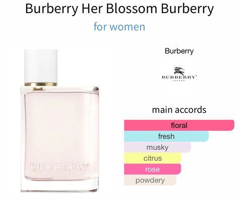 Burberry Her, Perfume Recipes, Fragrances Perfume Woman, Perfume Collection Fragrance, Perfume Scents, Perfume Lover, Fragrance Collection, Signature Scent, Perfume Collection