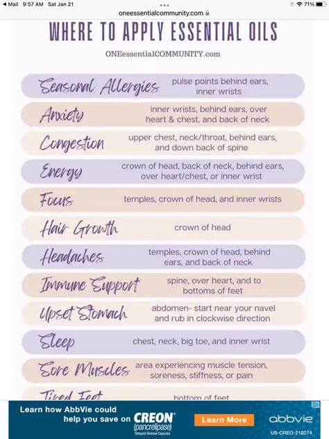 Where To Apply Essential Oils Charts, Where To Put Essential Oils On Skin, Where To Apply Oils, How To Apply Essential Oils To Skin, Essential Oil Mucus Buster, Essential Oil Benefits Chart, Nasal Inhaler Recipes Essential Oils, Essential Oils Spiritual Uses, Where To Put Essential Oils