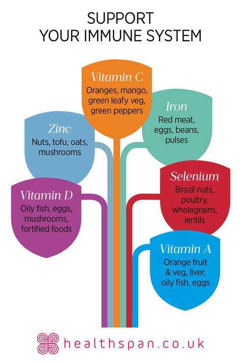 Immune System Vitamins, How To Boost Your Immune System, Immune Boosting Foods, Blood Sugar Diet, Health And Fitness Magazine, Healthy Diet Tips, Daily Health Tips, Good Health Tips, Immune Health