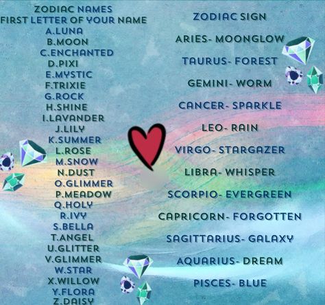 Zodiac names... I'm Luna Moonglow... Name Astrology, Aquarius Pisces Cusp, Username Ideas, Zodiac Signs Leo, Names Ideas, Zodiac Society, Name Ideas, Zodiac Signs Funny, Zodiac Memes