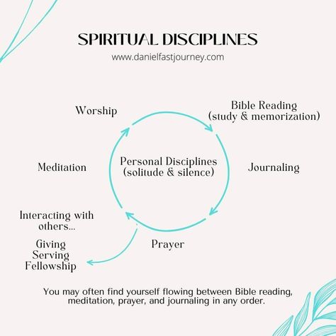 Spiritual Disciplines for the Christian life. Growing your faith with daily spiritual practices and rhythms. Daily Spiritual Routine, Christian Self Discipline, Meditation For Christians, Spiritual Disciplines Christian, Spiritual Practices Daily, Christian Daily Routine, Growing Your Faith, Christian Habits, Spiritual Hygiene