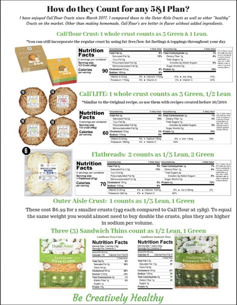 Lean Green Meals, Optavia 5 1 Plan, Healthy Fats List, Optimal Weight 5&1 Plan, Medifast Recipes, Sandwich Thins, Lean Protein Meals, Raw Chicken Breast, Green Recipes