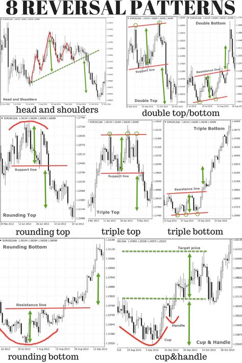 Planning Excel, Forex Books, الشموع اليابانية, Financial Knowledge, Bollinger Bands, Stock Chart Patterns, Forex Trading Training, Trend Trading, Stock Trading Strategies