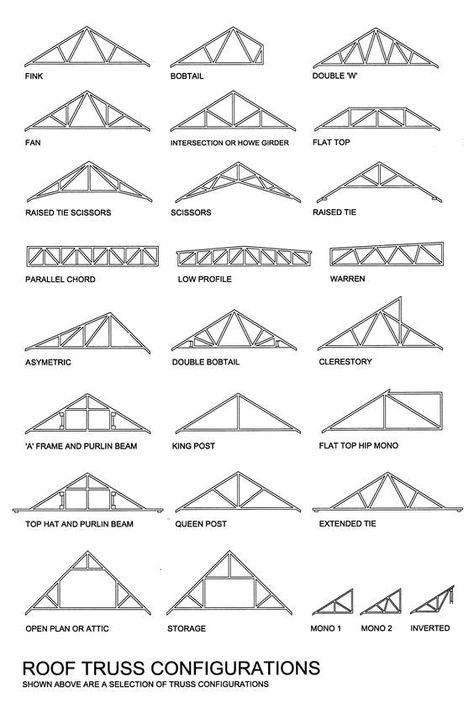 Pin by mathieu on Construcción y Detalles in 2022 | Roof truss design, Roof construction, Building roof Roof Profiles, Truss Design, Roof Truss Design, Architecture Renovation, Garage Roof, Detail Arsitektur, Architecture Drawing Plan, House Roof Design, Wood Roof