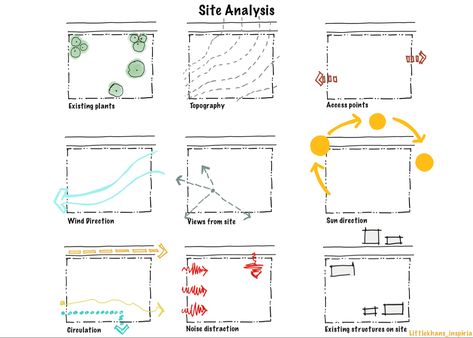 Architecture Concept Analysis, Site Selection Architecture, Project Analysis Architecture, Site Analysis Architecture Maps, Architectural Diagrams Analysis, Architecture Diagram Analysis, Site Analysis Architecture Diagram, Site Analysis Architecture Presentation, Site Analysis Drawing