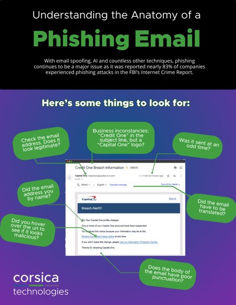 Phishing Email Examples | What Is Phishing | Am I Being Phished? Technology Roadmap, Email Examples, Data Breach, Digital Transformation, Case Study, How To Plan