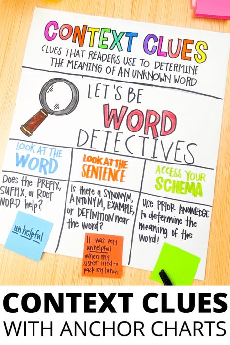 Vocabulary Context Clues Anchor Chart, 3rd Grade Reading Anchor Charts, Central Message Anchor Chart 3rd, Context Clues Anchor Chart 2nd Grade, Context Clues 3rd Grade, 3rd Grade Ela Anchor Charts, 6th Grade Anchor Charts, Vocabulary Anchor Chart, 4th Grade Anchor Charts