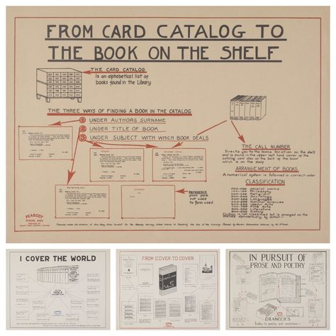 Vintage Library Ephemera, Zettelkasten Method, Cursed Bunny, The Library Of Babel, Writing A Book Outline, Academic Library, Infographic Examples, Job Inspiration, Library Themes