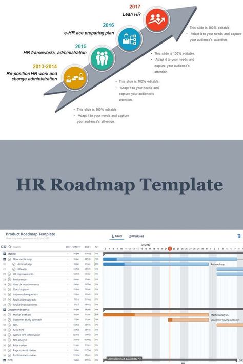 HR Strategy Roadmap Template Excel |Recruitment + Training| Human Resource Management Templates, Strategy Roadmap, Hr Strategy, Roadmap Template, Recruitment Plan, Customer Service Week, Organizational Design, Strategic Roadmap, Action Plan Template