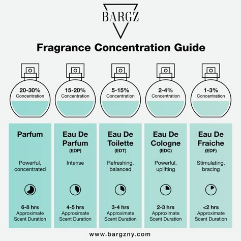 perfume floral perfumes florales perfume de flor perfumes a perfume de parfum perfumes originales perfumers perfuming perfumes badajoz perfume organization perfume de ambiente perfumes de ambiente perfume collection perfume a perfumes dulces perfumes irresistibles perfume gift perfumes fragrances perfume envolvente perfume brands perfume aesthetic perfume importers perfume originales perfume natural perfumes ambientes perfume ambiente perfumes jububble solution recipe perfume scents lemongrass Aesthetic Perfumes, Perfume Names, Perfume Hacks, Victoria's Secret Perfume, Essential Oil Perfumes Recipes, Her Perfume, Fragrance Lab, Perfume Recipes, Diy Perfume