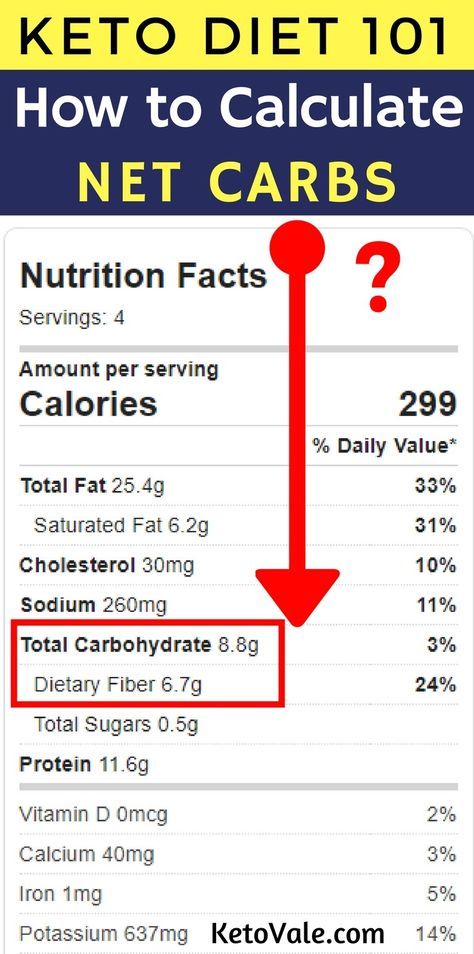 How to Calculate Net Carbs For Keto Diet When There is Carbs, Fibers and Sugar Alcohols Cyclical Ketogenic Diet, Keto Diet List, Keto Diet Breakfast, Ketogenic Diet Meal Plan, Ketogenic Diet For Beginners, Keto Diet Food List, Ketogenic Diet Plan, Low Carbs, Best Keto Diet