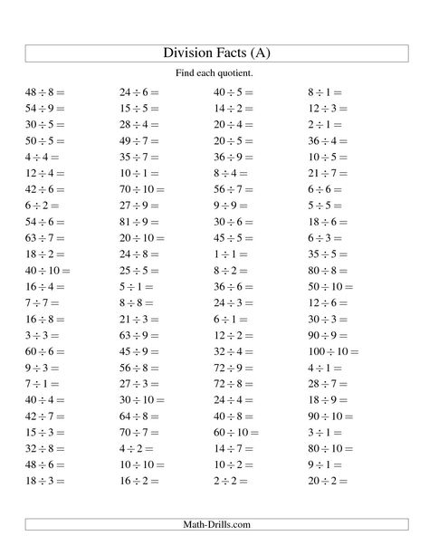 The Division Facts to 100 No Zeros (A) math worksheet from the Division Worksheet page at Math-Drills.com. Division Facts Worksheets, Subtraction Facts Worksheet, Free Printable Multiplication Worksheets, Printable Multiplication Worksheets, Multiplication Facts Worksheets, Math Division Worksheets, Math Facts Addition, Math Fact Worksheets, Integers Worksheet