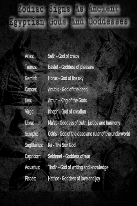 "Zodiac Signs As Ancient Egyptian Gods And Goddesses" Egyptian Words And Meanings, The Nile Egyptian Zodiac, Mythical Names And Meanings, Egyptian Zodiac Signs Astrology, Egyptian Names And Meanings, Greek Gods And Goddesses Wallpaper, Egyptian Gods Wallpaper, Egyptian Astrology Zodiac, Geb Egyptian God