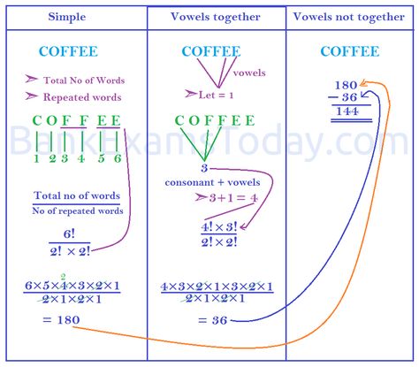 Permutation and Combination Trick Permutations And Combinations Formulas, Permutations And Combinations Notes, Permutation And Combination, Factorisation Formula, Repetition Examples, Differential Equations Notes, Number Forms, Permutations And Combinations, Differential Equations Formula