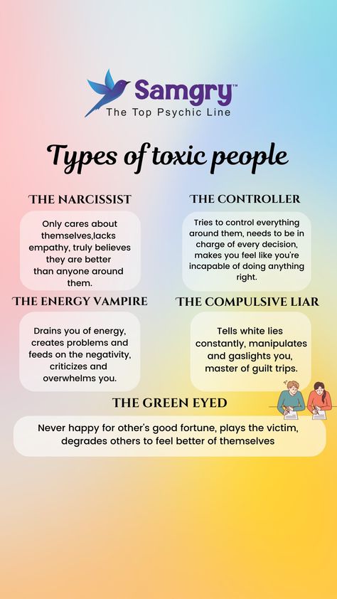 Types of toxic people 🙄😒 Types Of Toxic People, Compulsive Liar, Types Of Learners, Energy Vampires, Dealing With Difficult People, Online Psychic, Guilt Trips, Playing The Victim, People Happy