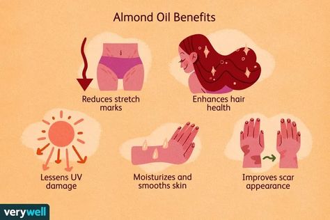 Almond Oil Benefits for Skin and Hair Oil Good For Skin, Winter Body Care, Almond Oil Benefits, Kingston Upon Hull, Coffee Soap, Turmeric Soap, Handmade Skincare, Acne Shop, Organic Bath Products