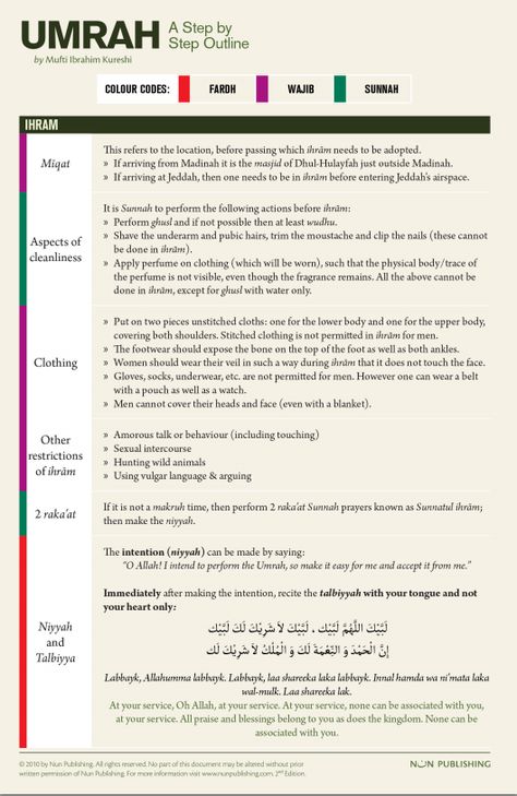 Umrah Step By Step, How To Perform Umrah Step By Step, Umrah Tips For Women, Umrah Guide Step By Step, Umrah Packing Checklist, Umrah Travel Essentials, Umrah Guide For Women, Umrah Checklist For Women, Umrah Essentials Women