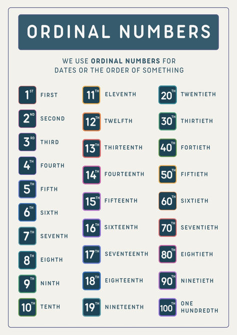 Ordinal Numbers Anchor Chart (Ordinal Numbers Printable Chart) Number Anchor Charts, Ordinal Numbers, Number Chart, Printable Chart, Anchor Chart, Anchor Charts, Quick Saves