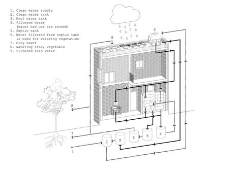 Gallery of AgriNesture / H&P Architects - 38 Rain Water Collection Diy, Water From Air, Rainwater Harvesting System, Water Grass, Rainwater Harvesting, Rain Water Collection, Water Conservation, Water Systems, Home Hardware