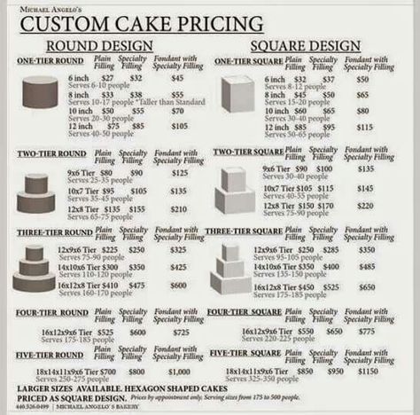 Cake pricing Cake Pricing Chart, Cake Pricing Guide, Business Paperwork, Cake Serving Guide, Cake Serving Chart, Cake Chart, Decorating Business, Different Types Of Cakes, Home Bakery Business