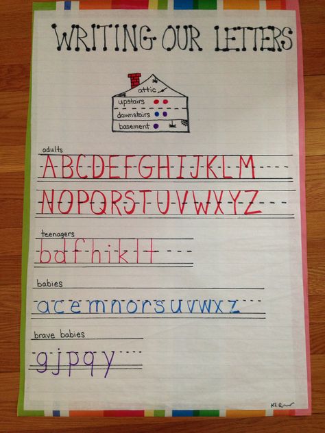 Writing letters anchor chart Kindergarten Anchor Charts For Writing, Handwriting Anchor Chart First Grade, Preschool Anchor Charts Alphabet, Handwriting Anchor Chart Kindergarten, Letter Formation Anchor Chart, Alphabet Anchor Charts, Handwriting Anchor Chart, Tall Letters Short Letters Anchor Chart, Letter Writing Anchor Chart