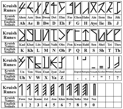 A alphabet I designed in Illustrator, then made into a font on FontStruct. I made this alphabet to go with a story I've been trying to write. The story deals with a society where magic, demons... Demonic Alphabet, Demonic Language Alphabet, Cryptic Alphabet, Perspective Meaning, The Witches Alphabet, Dnd Infernal Alphabet, J Sound, English Sounds, Ancient Alphabets