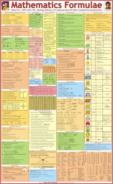 Maths Formulas, Math Formula Chart, Algebra Formulas, Formula Chart, Geometry Formulas, Tatabahasa Inggeris, Physics Formulas, Math Charts, Constitutional Amendments