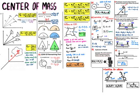 Motion Notes, Rotational Motion, High School Books, Short Notes, Study Biology, Cell Cycle, Self Made, Any Book, Biology