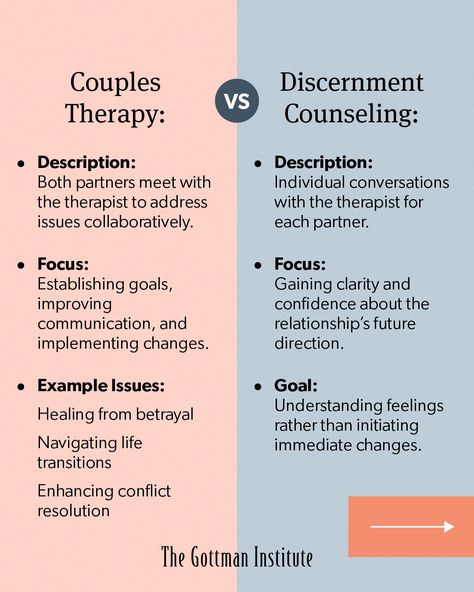 Finding your path in love isn't always clear. In relationships, clarity is key. If you’re feeling uncertain about your future together, know that there are various ways to navigate this journey. Discernment Counseling provides a supportive space for individual reflection. This unique approach allows partners to explore their feelings, navigate complex emotions, and gain valuable insights into their relationship’s direction—whether that means working together or considering a new chapter apar... Finding Your Path, Complex Emotions, Understanding Feelings, Gottman Institute, Relationships Tips, Psychology Notes, Relationship Counselling, Family Counseling, Writing Therapy