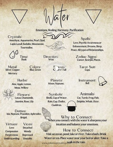 Starting Witchcraft, Element Correspondences, Witchy Astrology, Witchcraft Tips, Candle Magic Spells, Book Of Shadows Pages, Spiritual Shop, Grimoire Pages, Charmed Book Of Shadows