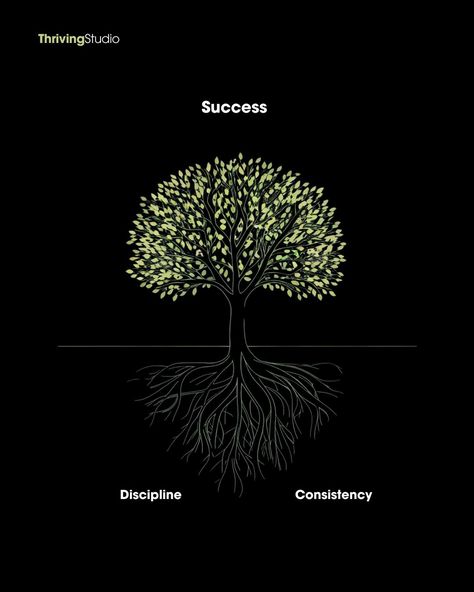 Goals require regular effort and unwavering commitment.💪✨ #Discipline #Consistency #DailyEffort #NurtureYourGoals #SuccessTree #ThriveTogether #PersonalGrowth #AchieveYourDreams #StayCommitted #LongTermSuccess" Discipline And Consistency, Journal Writing, Personal Growth, Instagram Posts