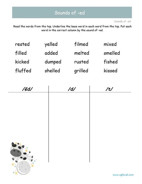 The suffix -ed makes the /ed/, /d/ and /t/ sounds. This can be tricky! 

In Orton Gillingham, we teach the three sounds of the suffix -ed, then we teach it is as a suffix. The activities for this concept are very auditory in nature. We want to make sure students hear the sounds and then are able to translate those sounds into writing. 

Check out the latest article on OGforALL! It includes a video. Suffix Ed, Orton Gillingham Activities, Scope And Sequence, Multi Sensory Learning, Blends And Digraphs, Spelling Rules, Prefixes And Suffixes, Orton Gillingham, Cvc Words