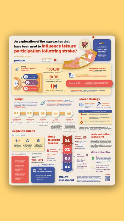 Leisure Participation following stroke: information and infographics. Click on the link to avail custom design services for your next conference presentation. Company Infographic Design, Infographics Poster Design, Infographic Poster Design Layout, Academic Infographic, Academic Poster Design Ideas, Informational Poster Design Layout, Infographic Design Instagram, Informational Infographics, Information Design Infographic