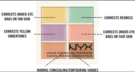 Nyx Color Correcting Concealer, Nyx Contour Palette, Nyx Contour, Color Correcting Palette, Concealer Tricks, Color Correcting Concealer, Correcting Concealer, Concealer Shades, Concealer Palette