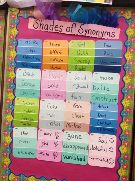 5th grade ESL word wall. Lexical array to demonstrate shades of meaning using synonyms. (Use paint chips from Home Depot) students love creating these! 2nd Grade Word Wall, Esl Bulletin Board, Esl Ideas, Shades Of Meaning, Teacher Vibes, 5th Grade Writing, Esl Vocabulary, Teaching Vocabulary, Esl Classroom