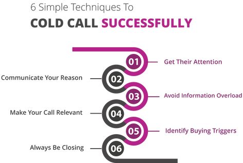 How To Cold Call Effectively & Close Sales Done right, cold calling is still an effective sales tool to help you generate new business within your industry. View article and learn how to sell over the telephone. Effective Sales Techniques, Telemarketing Tips, Sales Planning, Cold Calling Tips, Cold Calling Scripts, Sales Planner, Sales Motivation Quotes, Call Flow, Pharmaceutical Sales