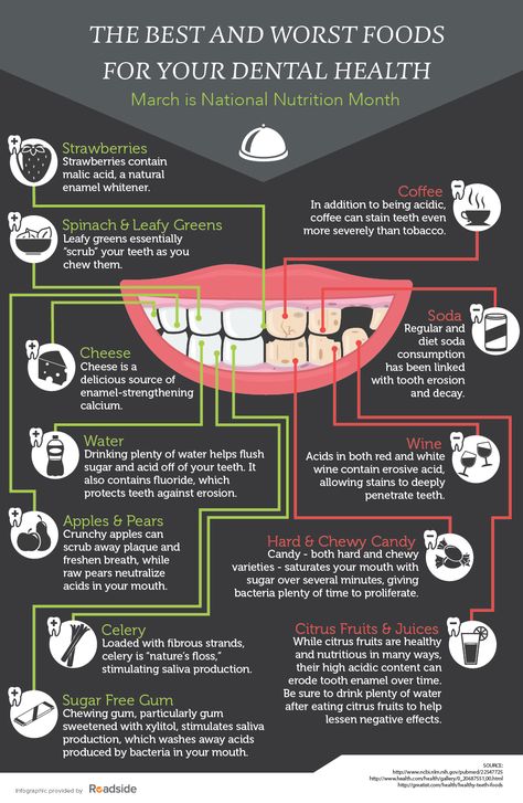 Kesehatan Gigi, Kedokteran Gigi, Dental Health Care, Nutrition Month, Dental Facts, Dental Design, Implant Dentistry, Teeth Health, Info Graphic